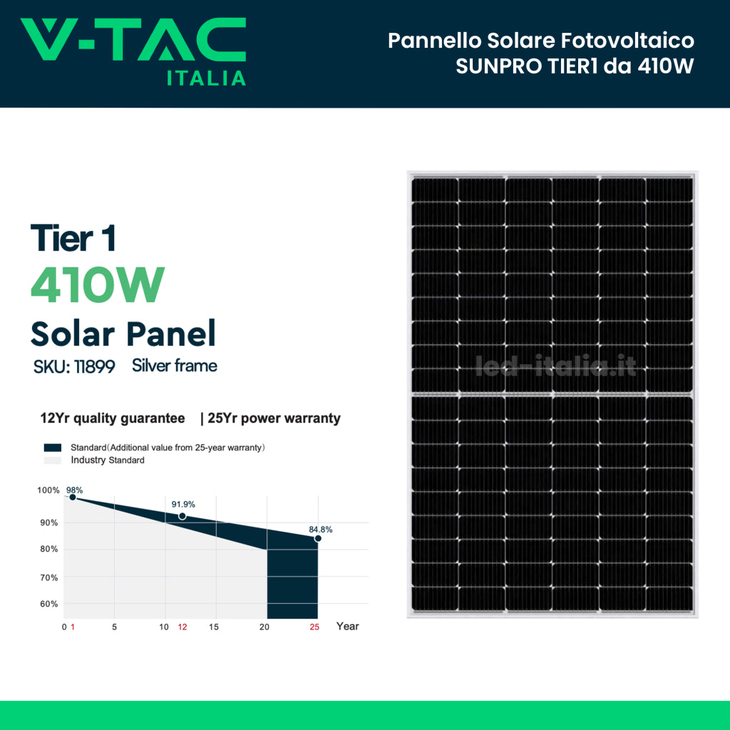 V-TAC Bancale 13kW con 31 Moduli Fotovoltaici SUNPRO TIER-1 da 410W Classe 1, Monocristallini Silver Frame IP67/IP68 (SKU 11899) V-TAC Bancale 13kW con 31 Moduli Fotovoltaici SUNPRO TIER-1 da 410W Classe 1, Monocristallini Silver Frame IP67/IP68 (SKU 11899)